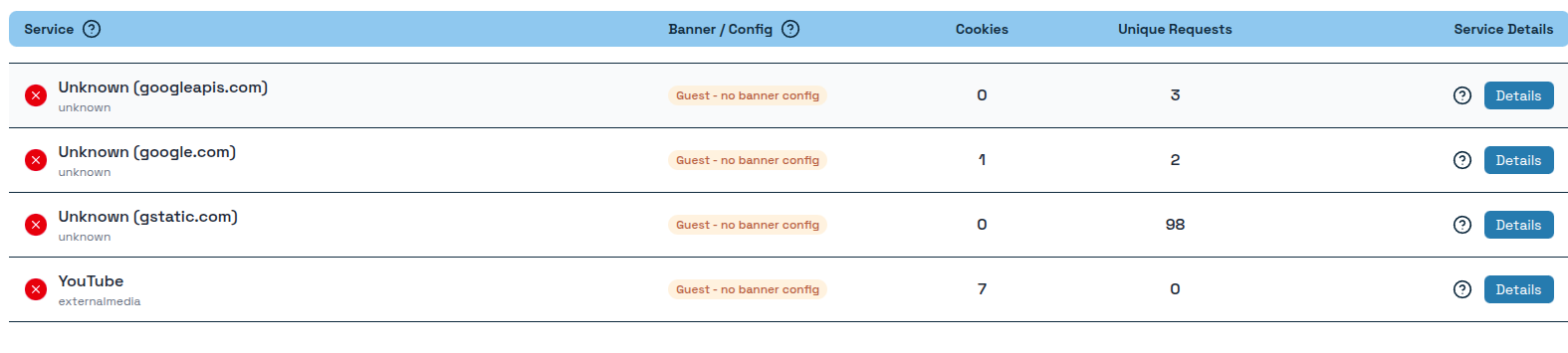 List of found Thirdparty Services